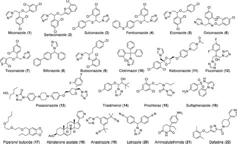 Chemical structures of CYP450 inhibitors used in this study. | Download Scientific Diagram