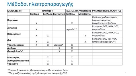 Electricity generation methods | Heinrich Böll Stiftung - Thessaloniki ...