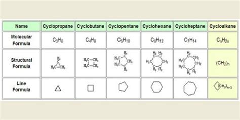 Cycloalkanes Examples