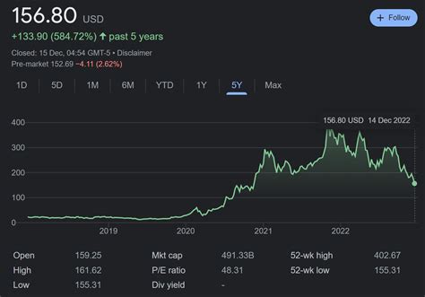 Elon Musk sold another $3.58 billion of Tesla shares this week | TechSpot