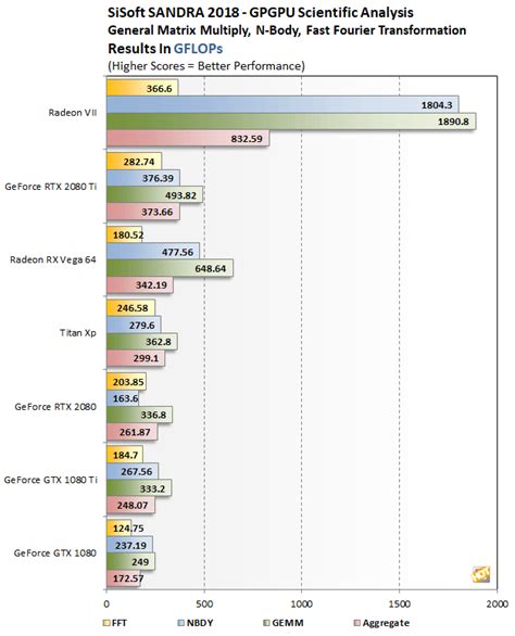 AMD Radeon VII Review: Performance Benchmarks With 7nm Vega - Page 3 ...