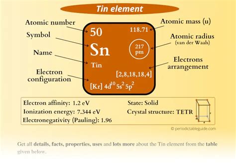 Tin (Sn) - Periodic Table (Element Information & More)