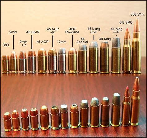 Printable Bullet Size Chart