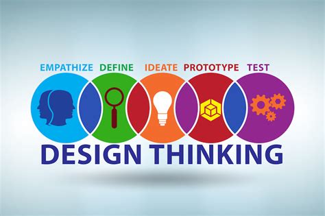 Design Thinking Workshop Program Resources - Innovation Training Workshops