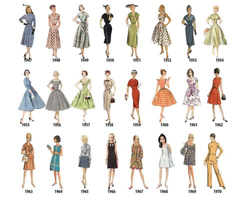 The Historical Seamstress | Fashion through the decades, Evolution of ...