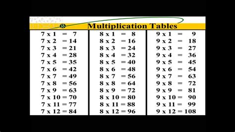 Multiplication table chart - jafgraphics