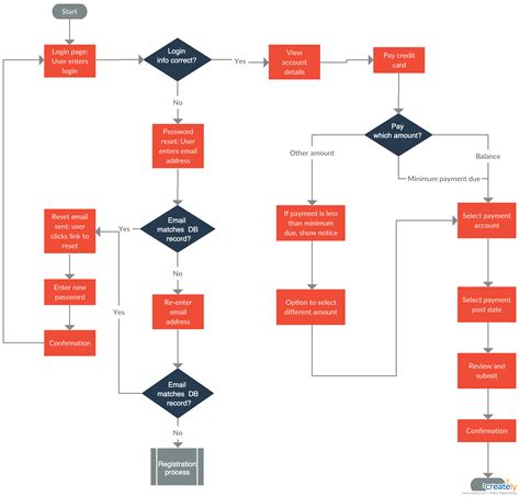Flowchart tutorial complete flowchart guide with examples – Artofit