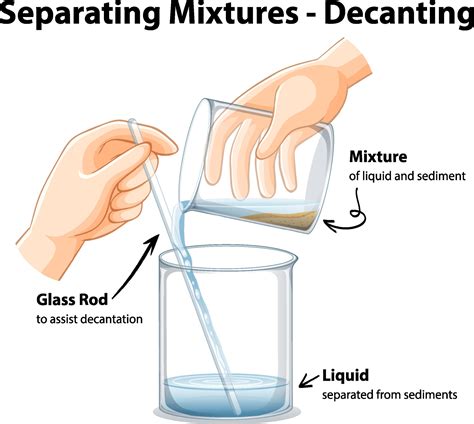 Decantation Diagram