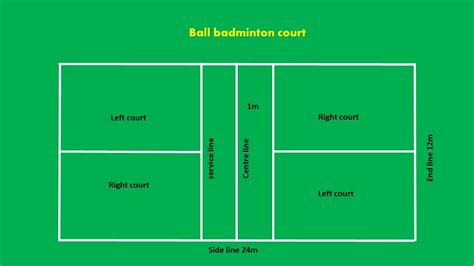 How To Draw Badminton Court - Lordunit28