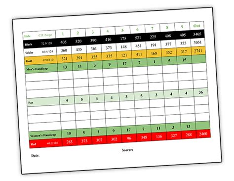 Scorecard - Santee National Golf Club