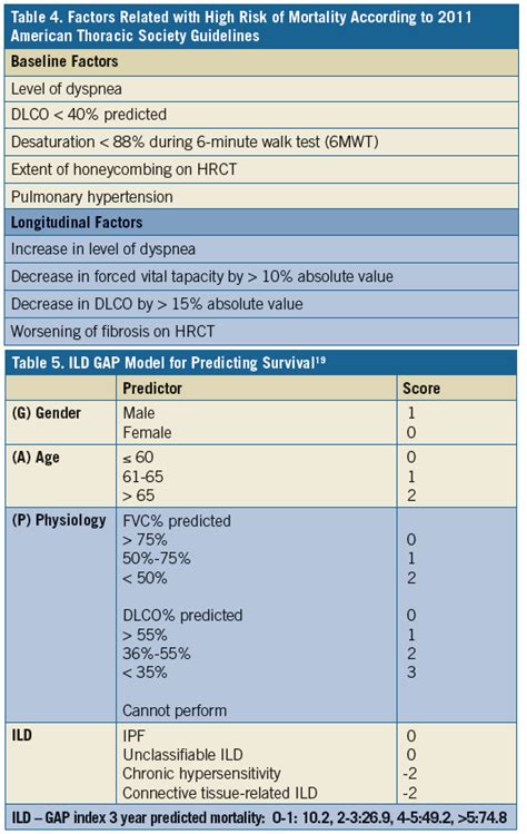 Pulmonary Fibrosis: Diagnosis and Treatment | Consultant360