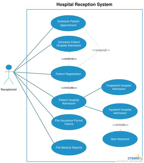 Online Hotel Booking System Use Case Diagram