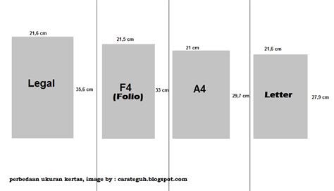 Perbedaan Ukuran Kertas Hvs F4 A4 Legal Letter Folio Kuarto Teknomia - IMAGESEE