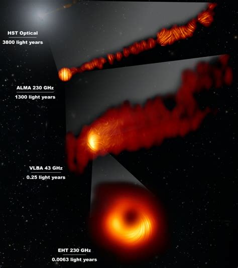 Event Horizon Telescope captures new view of black hole in polarized light - Ars Technica ...