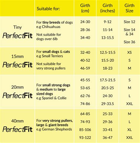 Size Chart For Dog Harness Puppy Harness Size Chart By Breed › Triple ...