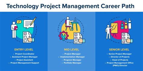 Technology Project Management vs. Product Management: What’s the ...