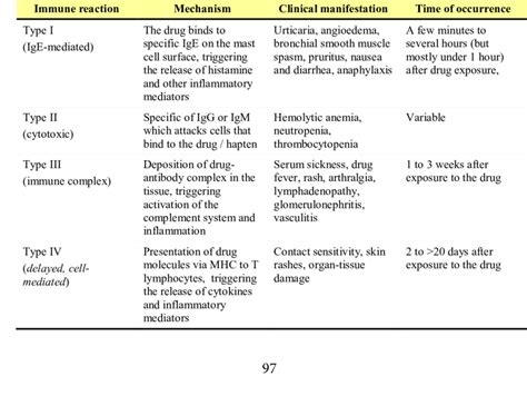 Drug Hypersensitivity Syndrome