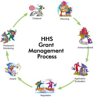 HHS Grant Process | HHS.gov