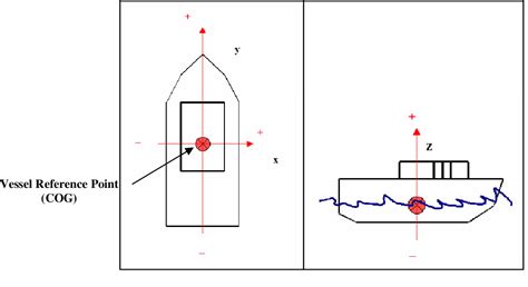 Figure 1 from An Appraisal of Multibeam Echosounder Calibration | Semantic Scholar