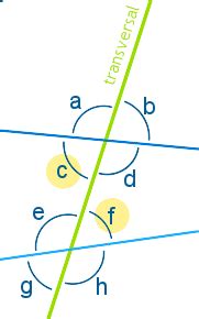 Alternate Interior Angles Definition (Illustrated Mathematics Dictionary)