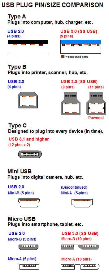 【SALE／68%OFF】 Micro USB Type-B blog2.hix05.com