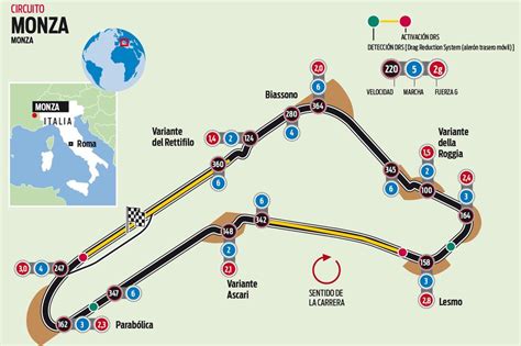 El circuito de Monza del GP de Italia de F1 | formula1 - Monza F1