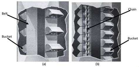 Chain and Belt Bucket Elevator. | Download Scientific Diagram