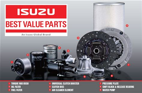 Isuzu offers budget-friendly 'Best Value Parts'