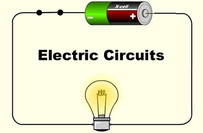 Electricity and circuit - Physics - Physical Quantities and Measurement ...