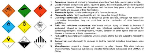 Types Of Dangerous Goods - vrogue.co