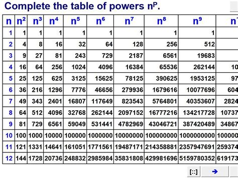 Powers, Roots & Index Laws | Teaching Resources