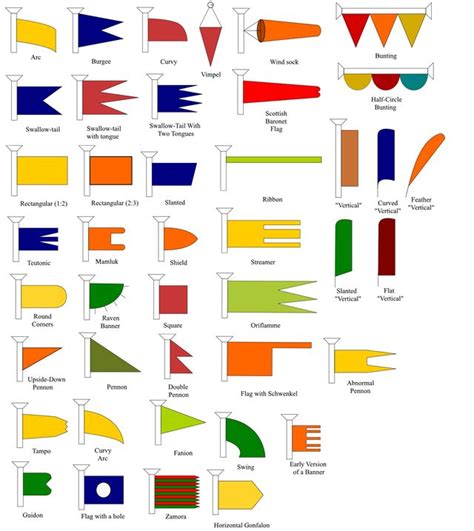 All the flag shapes so far. : vexillology | Historical flags, Flag ...