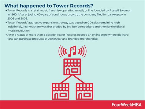 What happened to Tower Records? - FourWeekMBA