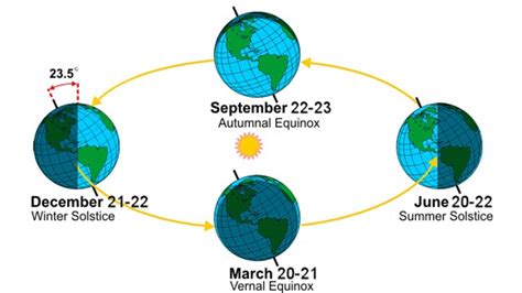 Meteorological summer begins June 1 | Fox Weather