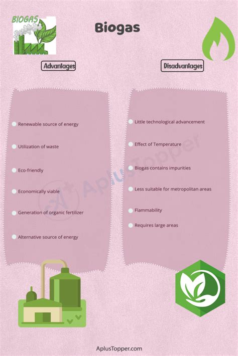 Biogas Advantages And Disadvantages | What is Biogas? Various Advantages And Disadvantages Of ...