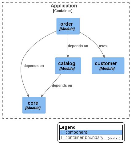 Spring Modulith — Reference documentation