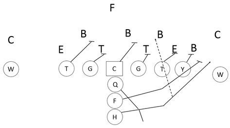 Maximizing the Outside Zone Blocking Scheme | Tackle football, Youth football, Sport football