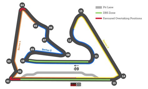 Bahrain International Circuit Map