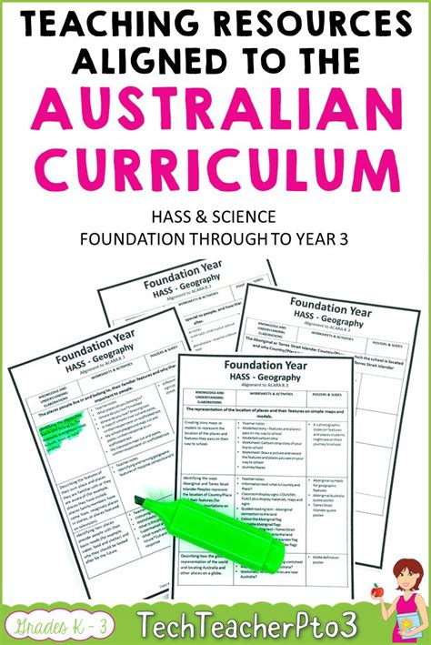 Australian Curriculum Resources | Australian curriculum, Teaching, Australian curriculum planning