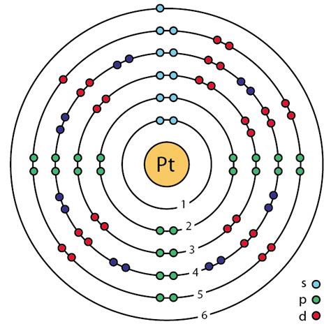 File:78 platinum (Pt) enhanced Bohr model.png - Wikimedia Commons