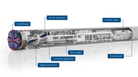 Meet our giant Tunnel Boring Machines - HS2