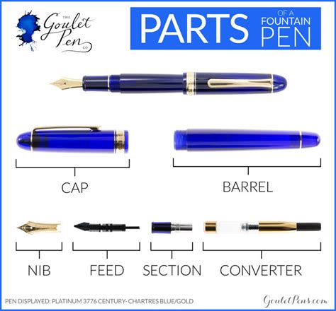 FP101- Terminology 1, Parts of a Fountain Pen – Goulet Pens Blog