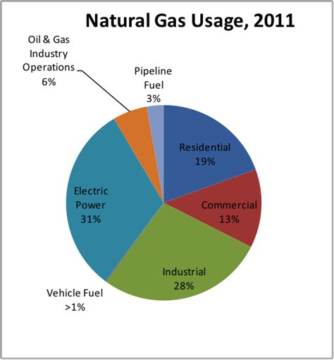 Natural Gas Basics | Blue Flame Energy Corporation