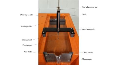 Experiment #9: Flow Over Weirs – Applied Fluid Mechanics Lab Manual