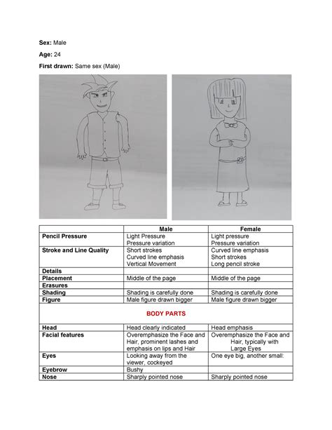 Sample of Draw A Person Test - BS Psychology - Studocu