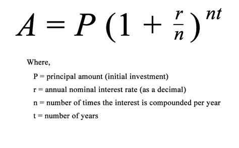 Why Compound Interest Isn't As Powerful As You Think - InvestmentZen