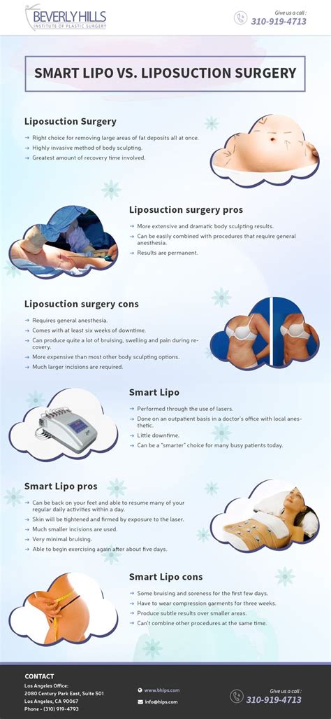 Liposuction surgery is a highly invasive method of body sculpting with a long recovery time. For ...