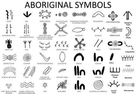 Image result for aboriginal rock art symbols | Aboriginal art symbols, Aboriginal symbols ...