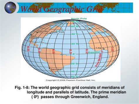 geographic grid map – geographic grid system – Bollbing