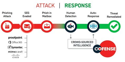 Top 10 Anti-Phishing Tools for 2023 | Memcyco